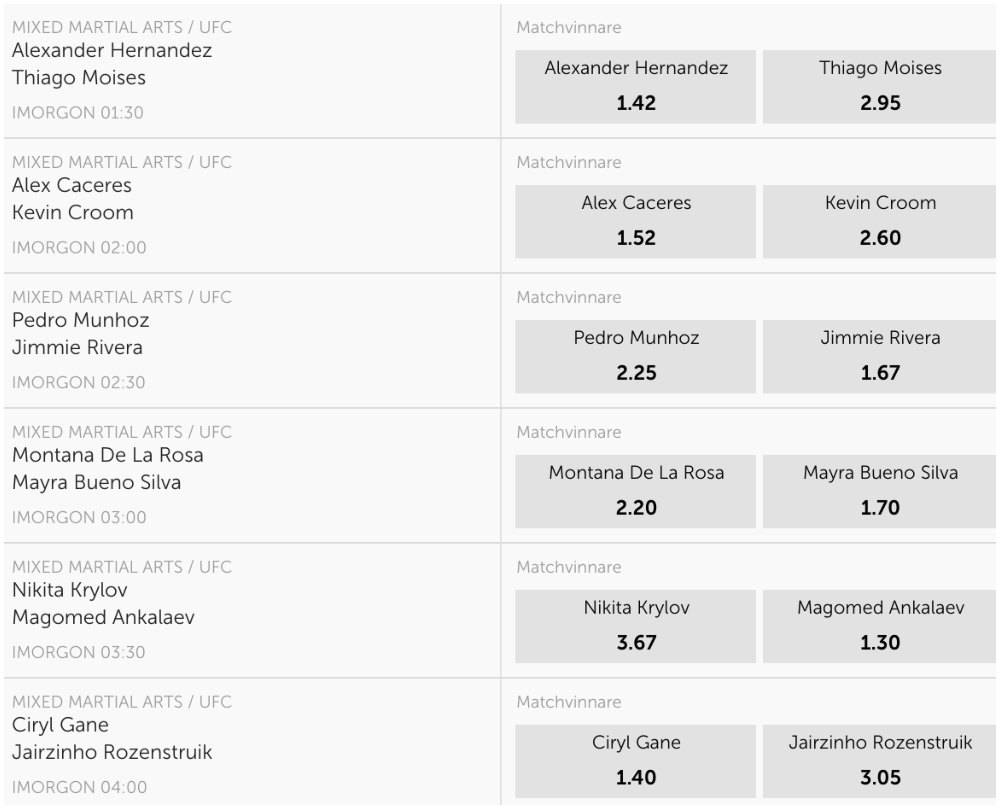 ufc odds Betsafe MMAnytt UFC odds