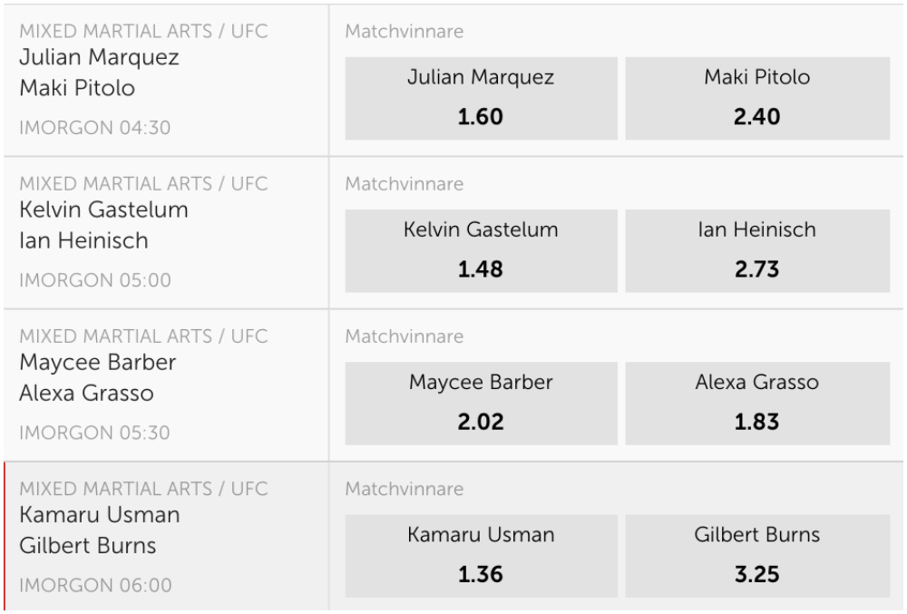 MMAnytt Betsafe UFC 258