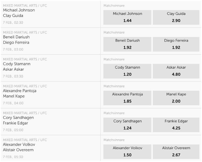MMAnytt Betsafe odds UFC FIght Night