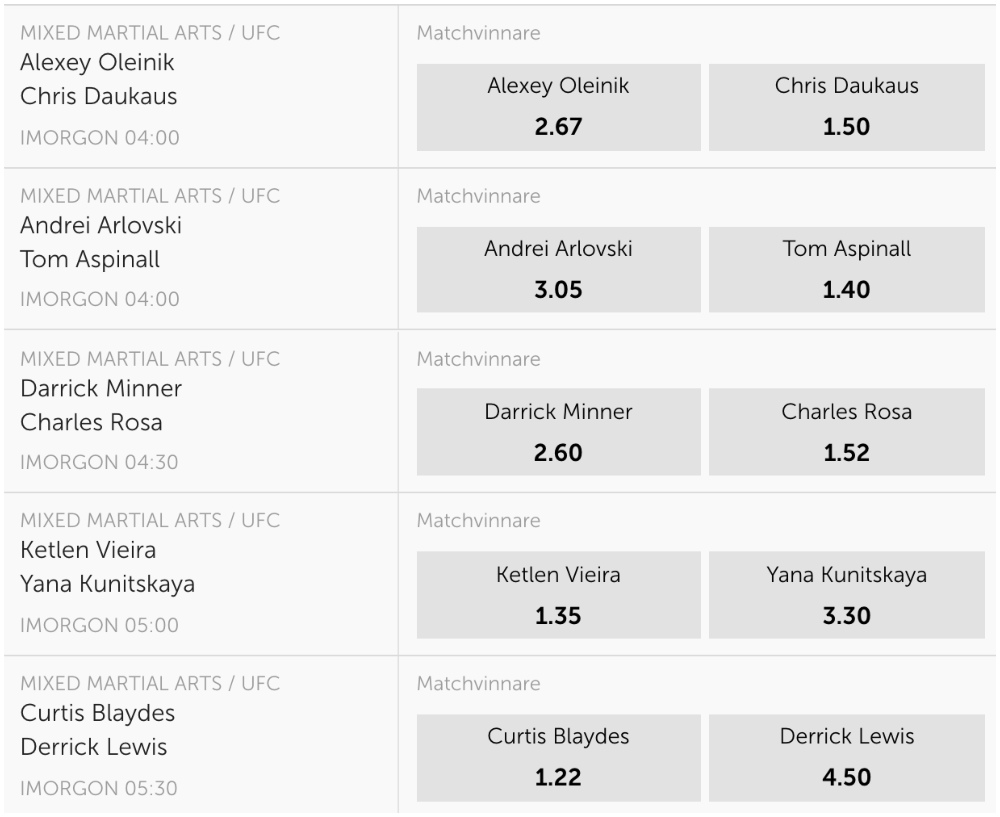 MMAnytt UFC odds Betsafe